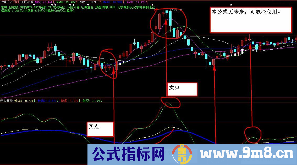 开心波段（炒股看趋势 本指标特别适合做波段 有图解 无未来 源码）