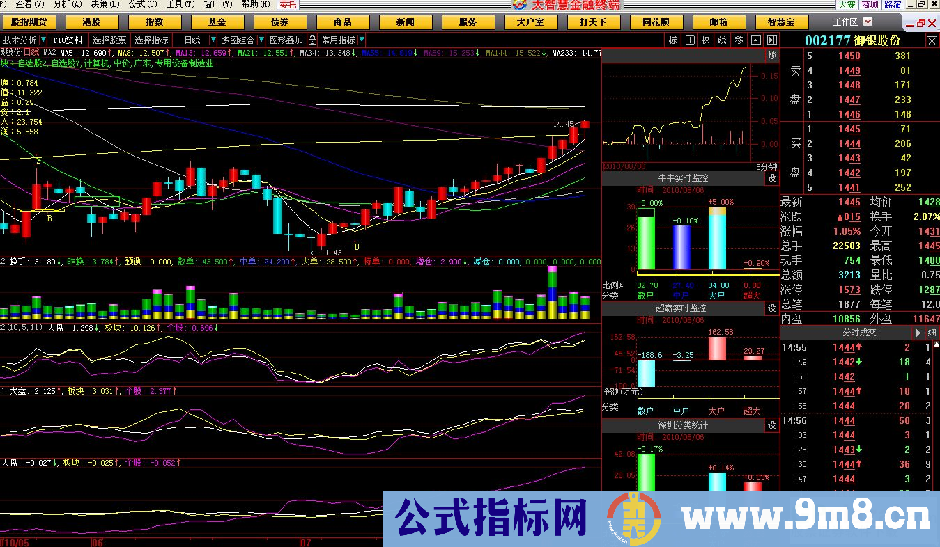 牛牛三线阶段涨幅公式（源码）