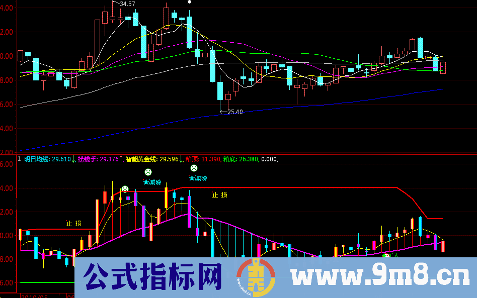 箱体指标－（源码）