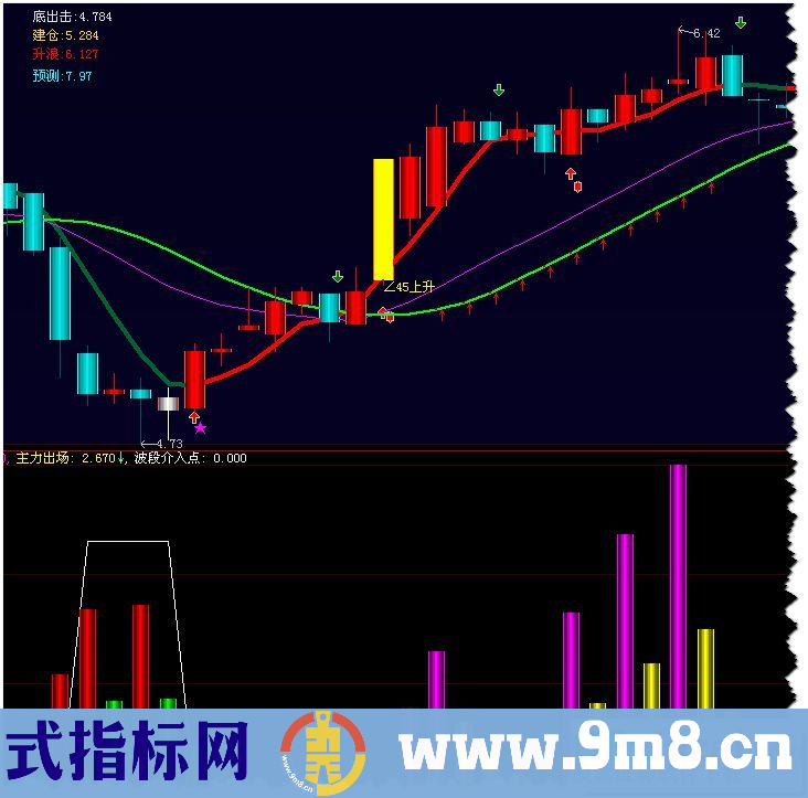 主力进出场（原码、有图、无未来）