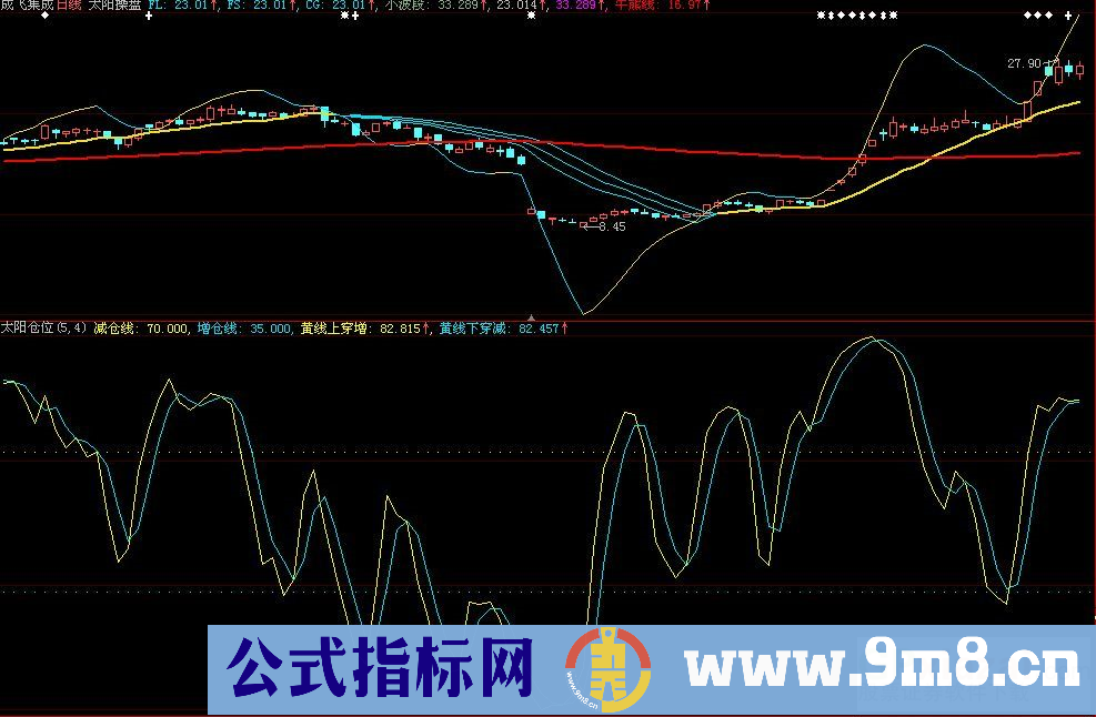 不是精品我不发，发出来让大家都发财（大智慧主图 源码）