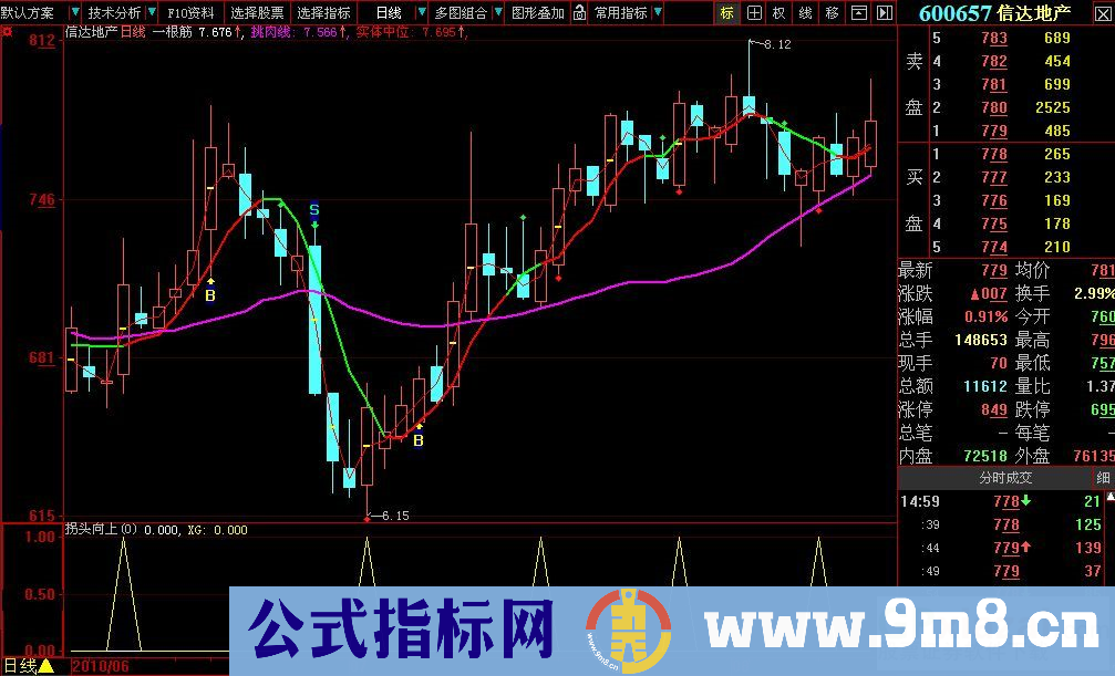 钱无故人 绝无未来 用者请使劲加分 为理想而奋斗(源码、附图)