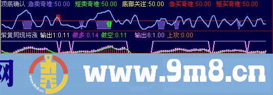 TS1－控盘强度[大金庄软件指标精华](源码 附图)