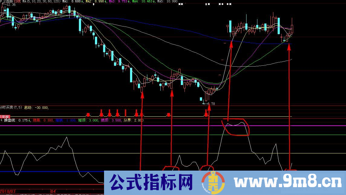 平步青云（简单几根线搞定大牛股之二，无未来，源码）