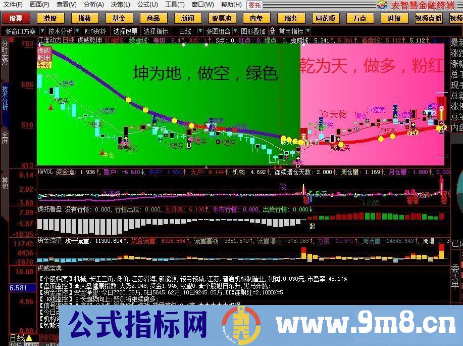 虎威乾坤系统 《易经》乾坤为你解密股市奥妙