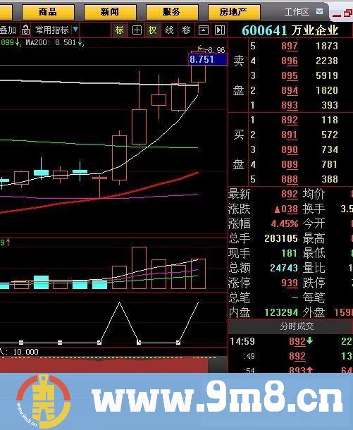 合力选股（合几个指标之力选强势股 源码）