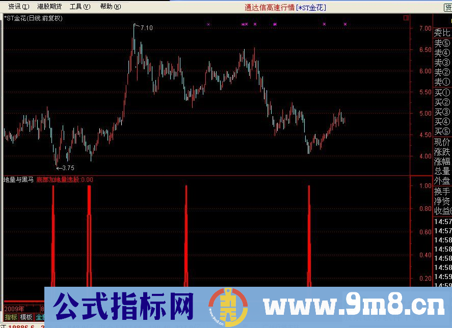地量与黑马（源码 买在量缩处，笑看拉升时）