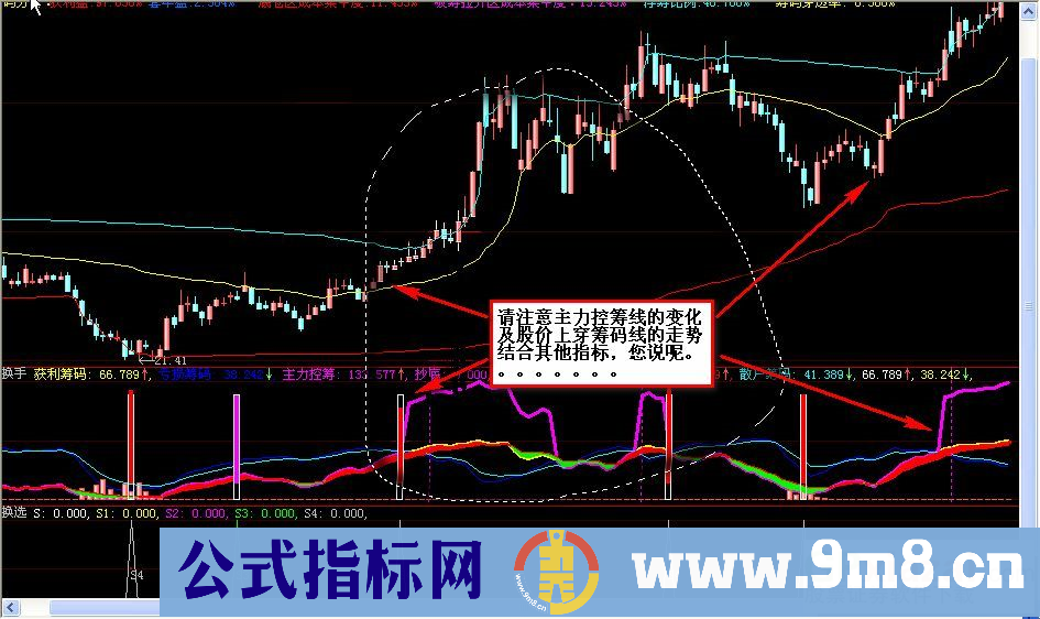 筹码主图 解读换手 解读换选（源码）