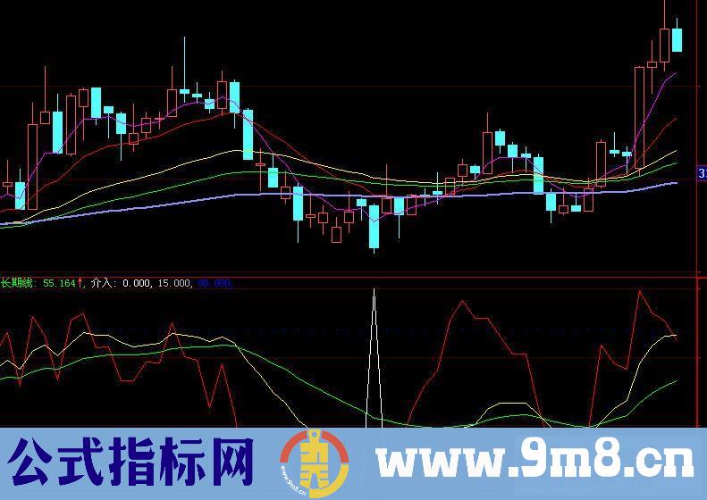 改编威廉趋势加入底部指示（源码、附图）