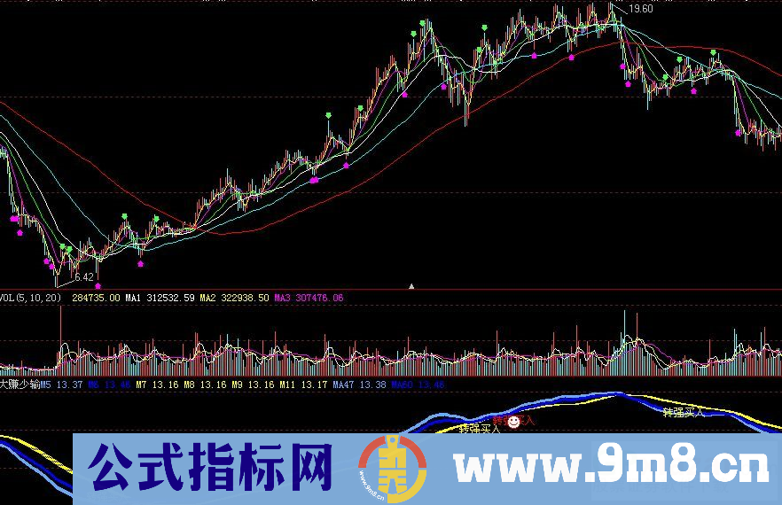 大赚少输－（大智慧  上班族使用 源码各类股软通用）