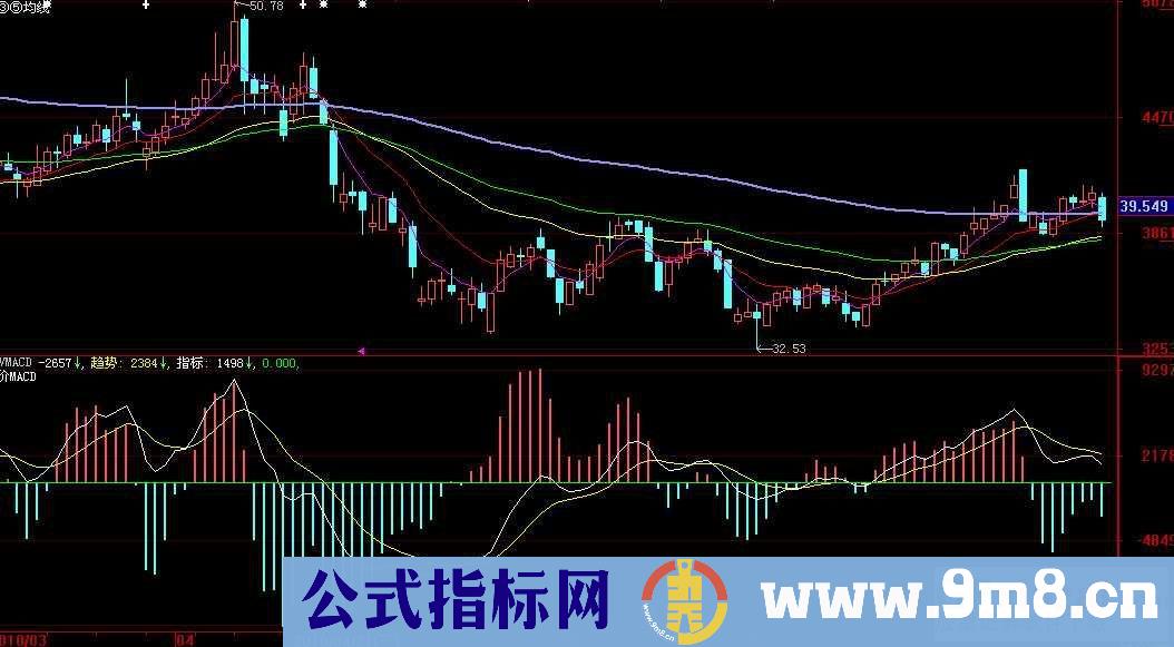 量价结合的MACD（量价MACD）