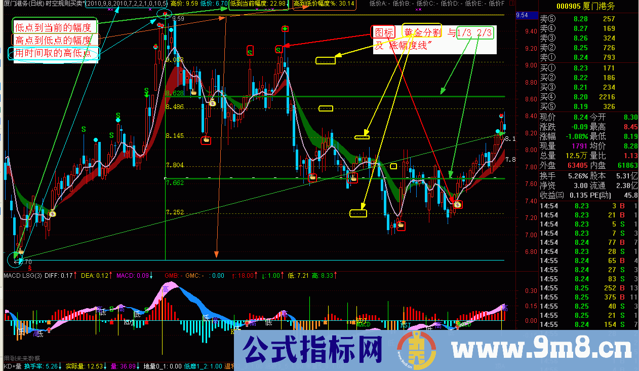 时空规则买卖*（主图、源码、附图）