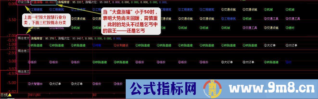 【前三强】——助你找到真正的强势板块（副图、源码、FNC)