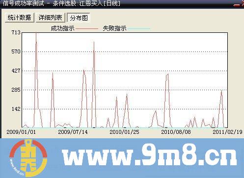 股海聚宝兄弟(带未来的高成功率公式)