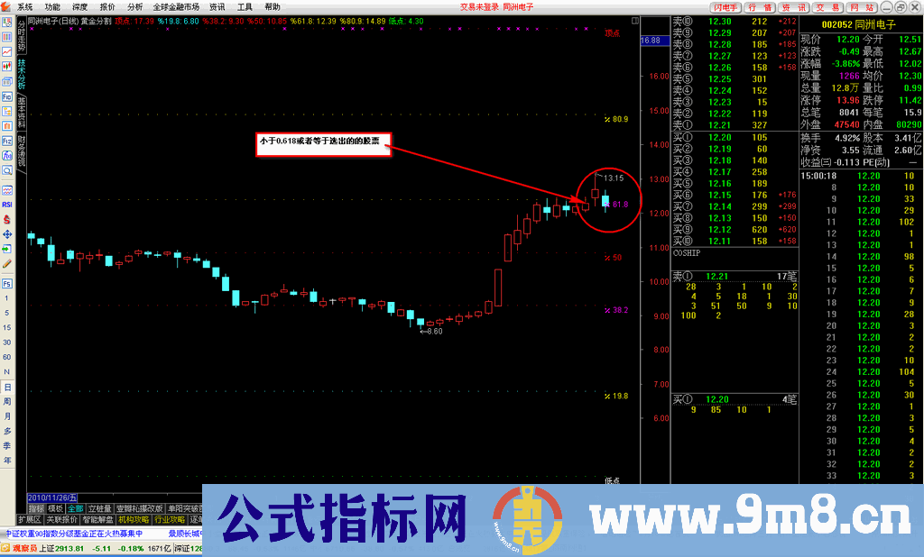 黄金分割的主图及选股源码