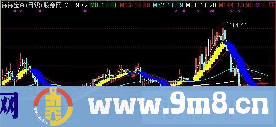 通达信永不被套指标公式