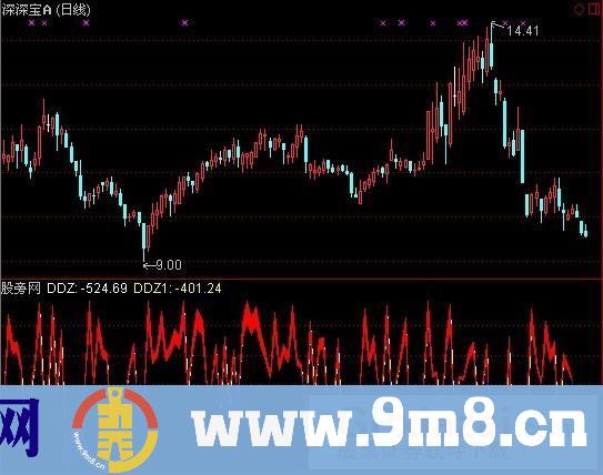 通达信资金流向+DDZ指标公式