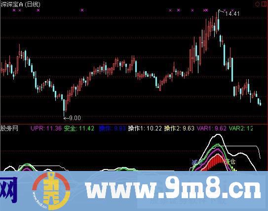 通达信股海英雄指标公式