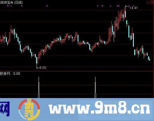 通达信顶天立地选股指标公式