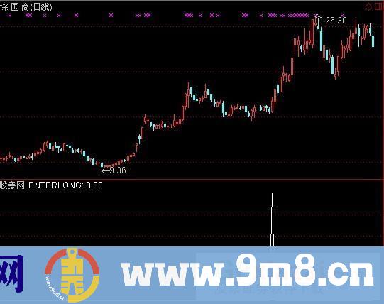 通达信黄金星星点灯选股指标公式