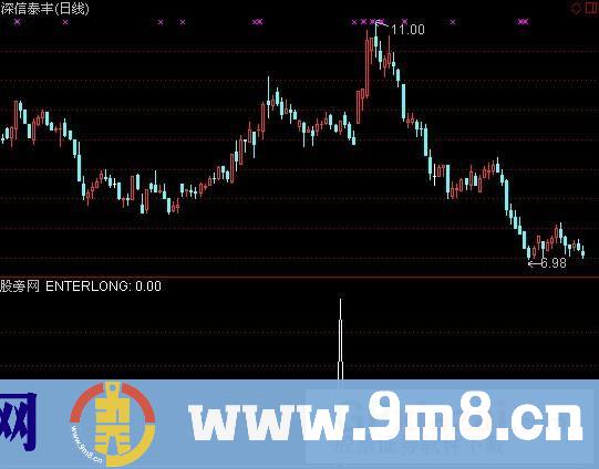 通达信白金星星点灯选股指标公式