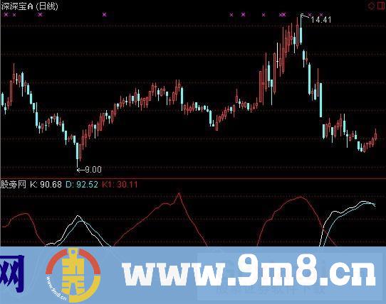 通达信双枪老太婆指标公式