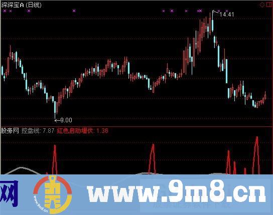通达信守仓依据指标公式