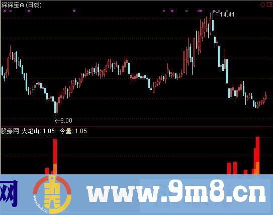 通达信黑马火焰山指标公式