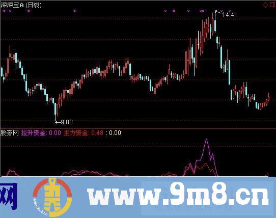 通达信资金双线指标公式
