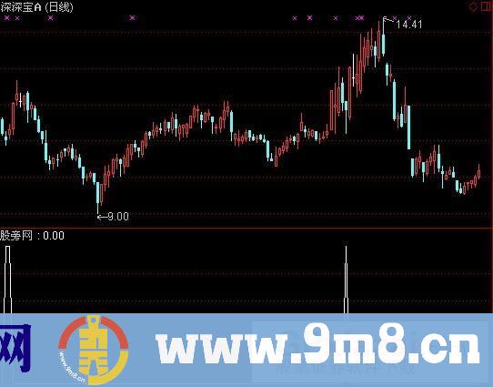 通达信涨停回马枪选股指标公式