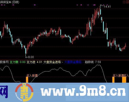 通达信何时建仓指标公式