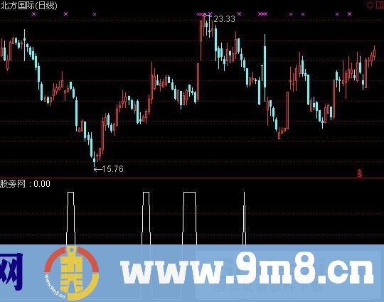 通达信小盘未启动选股指标公式