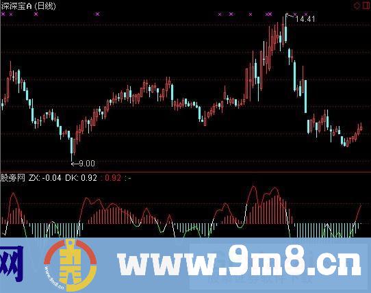 通达信T+3指标公式