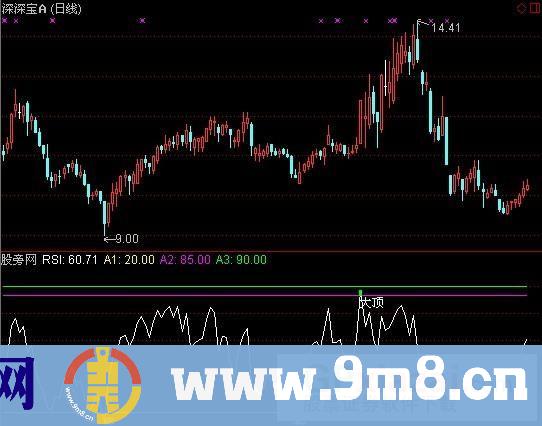 通达信RSI简单判断顶底指标公式