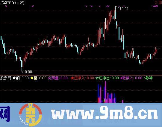 通达信庄家净进出指标公式
