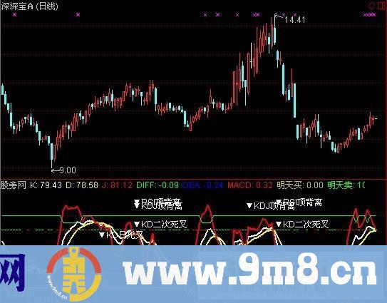 通达信集体共振指标公式