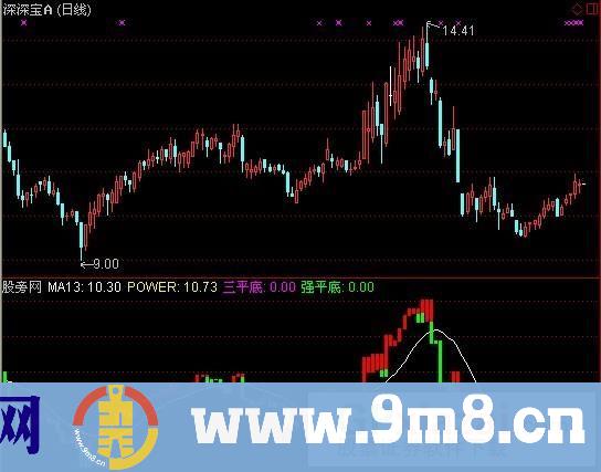 通达信三平底指标公式