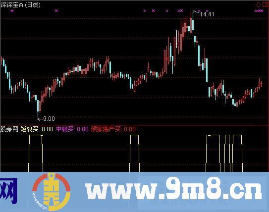通达信倾家荡产买指标公式