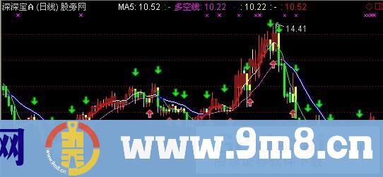 通达信出红买入指标公式