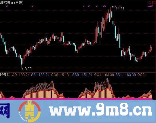 通达信太阳风指标公式