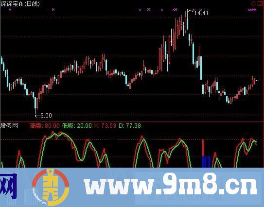 通达信底部启动指标公式