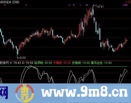 通达信黑马早盘出击指标公式
