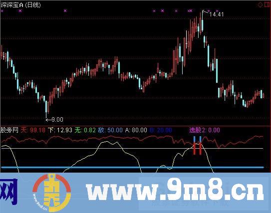 通达信黑马起点指标公式