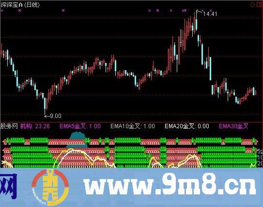 通达信指点江山指标公式