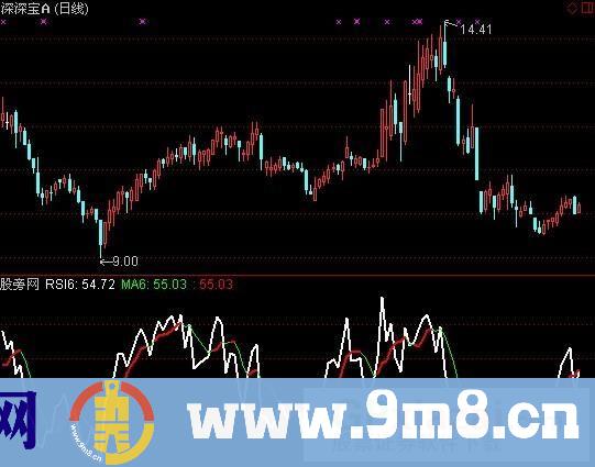 通达信RSI变色指标公式