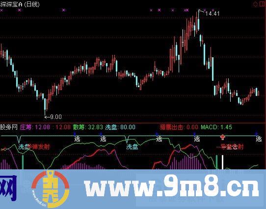 通达信庄筹散筹指标公式