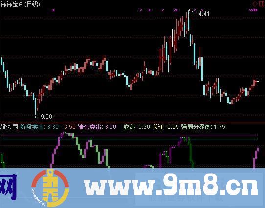 通达信成交量精确介入指标公式