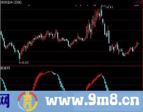 通达信机构追踪指标公式