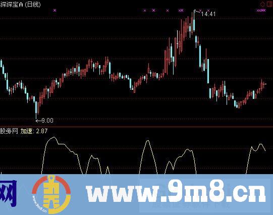 通达信加速黄线指标公式