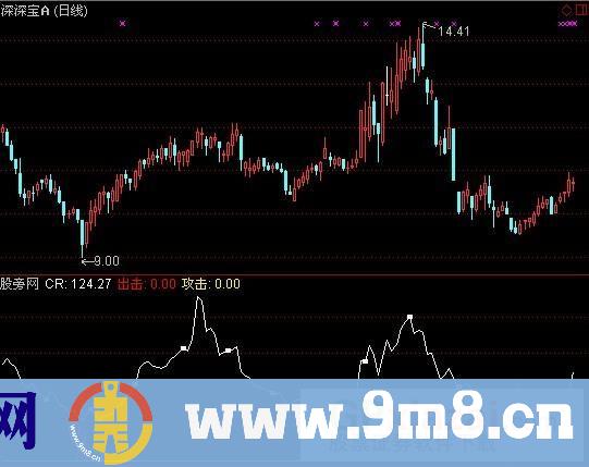 通达信麒麟CR指标公式